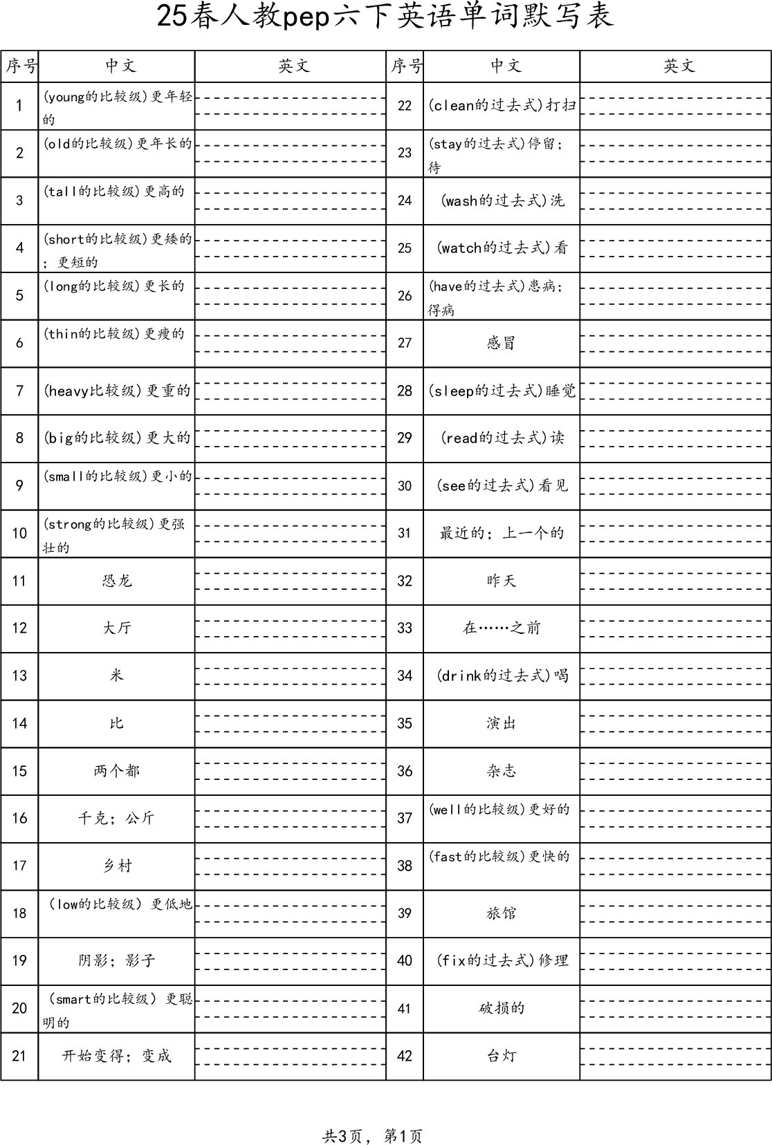 【默写】25春人教pep六下英语单词默写表（3页）